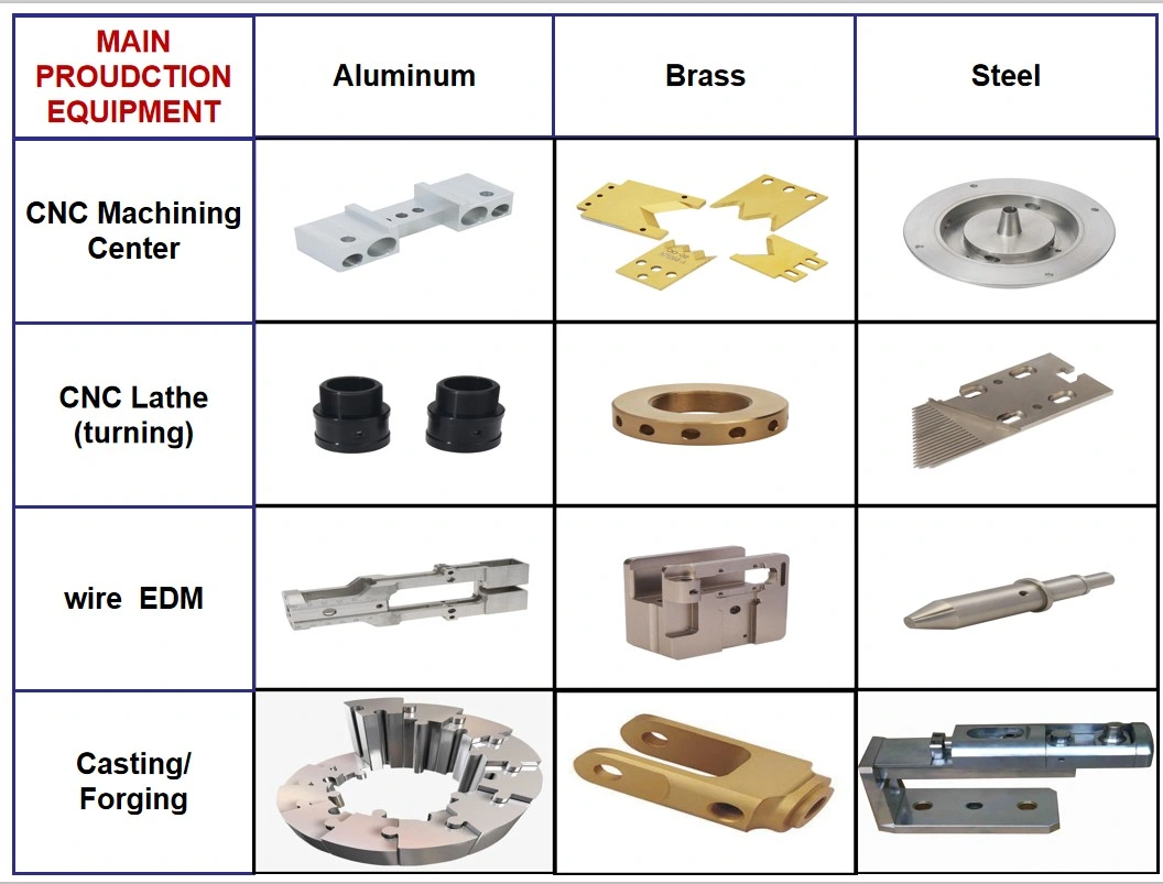 CNC Machining Services, Stainless Steel Milling, Aluminum Brass Metal Parts, Automotive Parts